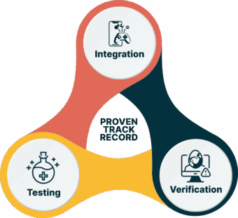 Proven Track Record - Gaming Associates offers eSports testing services to ensure fairness and compliance with global regulations. Trust us for secure, unbiased, and reliable evaluations.