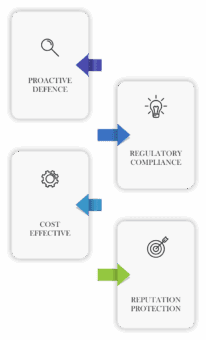 Penetration Testing by Gaming Associates - Gaming Associates provides penetration testing to identify and mitigate vulnerabilities in gaming platforms.