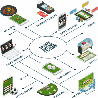 Sports Betting System Testing - Secure your online sports betting operations with Gaming Associates’ testing services. From functionality to regulatory compliance, we ensure top-notch system integrity.