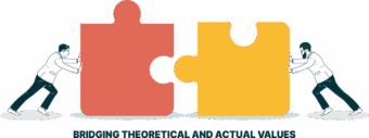 Bridging Theoretical - Ensure fairness with RTP testing for iGaming platforms. Gaming Associates offers certified Return to Player game testing services, meeting global compliance standards.