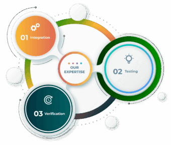 Integration And Verification Testing - Boost your iGaming platform operations with ISO-accredited integration testing services from Gaming Associates, ensuring compliance with global standards.